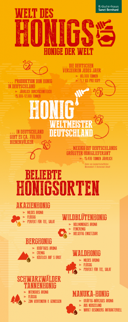 Infografik Honig