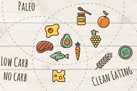 Ernährungstrends: Paleo, Clean Eating, Low Carb