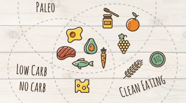 Ernährungstrends: Paleo, Clean Eating, Low Carb
