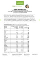 Protein-Konzentrat-Pulver 350 g